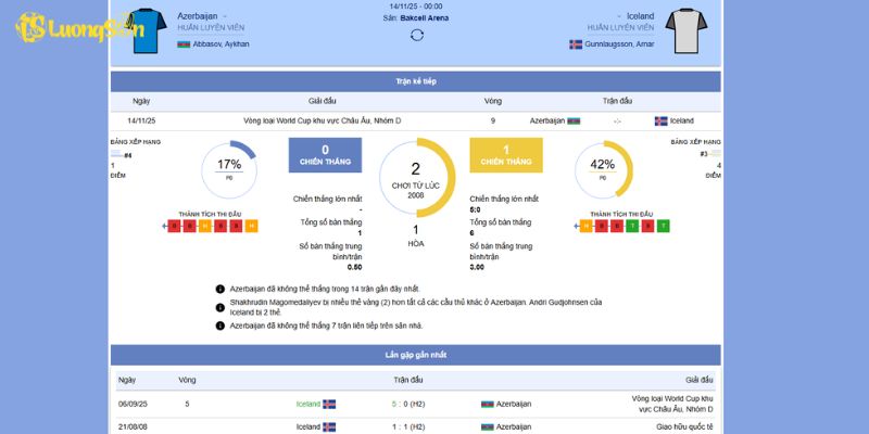 Phong độ của 2 đội Azerbaijan vs Iceland